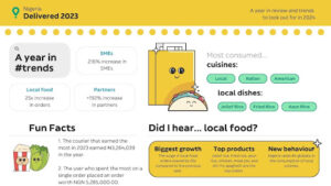 Glovo Delivered NG Image
